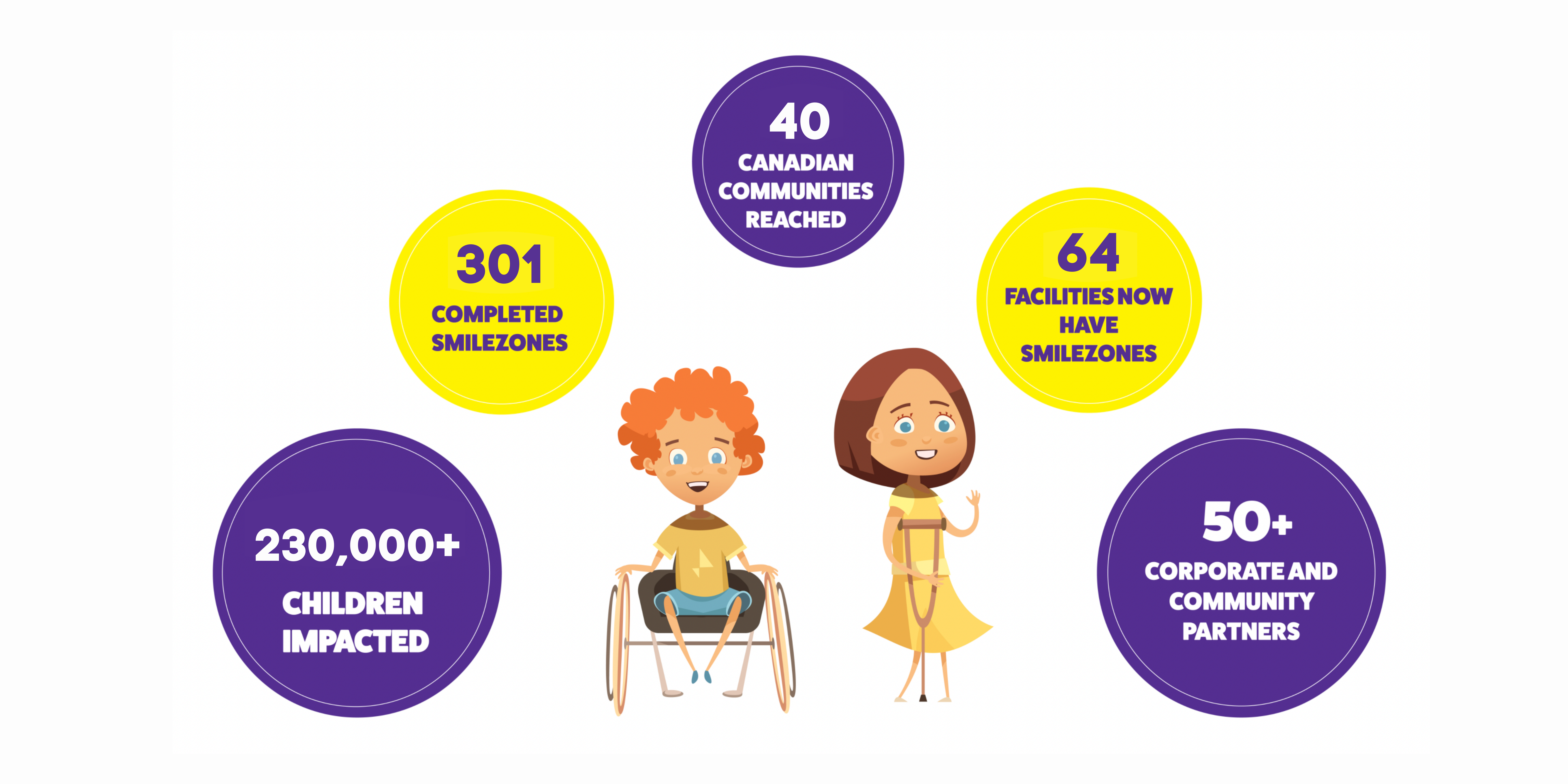 By the Numbers Info Graph (1)